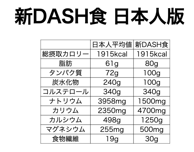 脳梗塞の予防のための血圧管理|薬に頼らずに血圧を下げる方法とは?