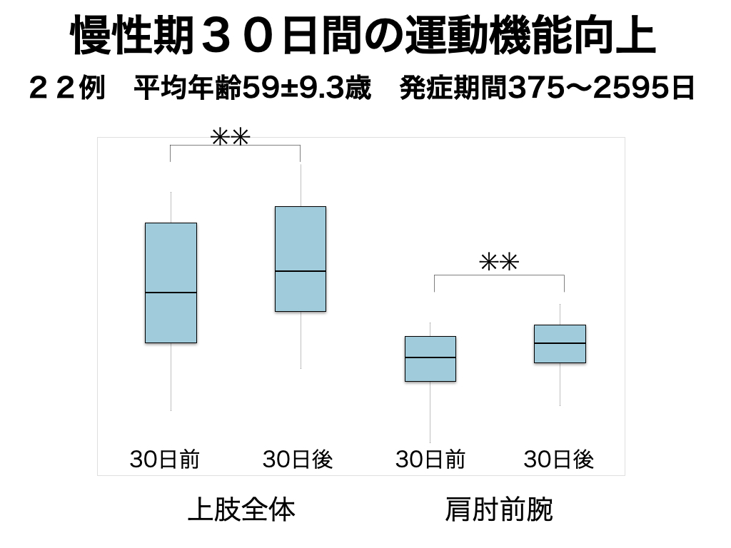 ３０日間の改善グラフ１