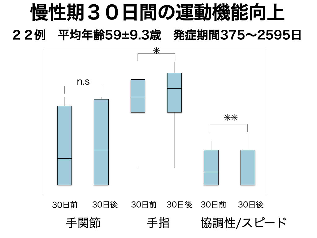 ３０日間の改善グラフ２